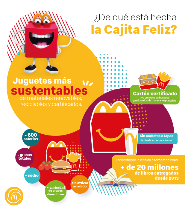 Juguetes de cajita sales feliz octubre 2020